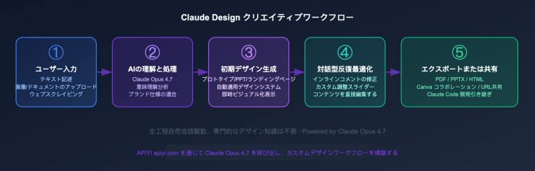 anthropic claude design guide for beginners ja image 0 图示