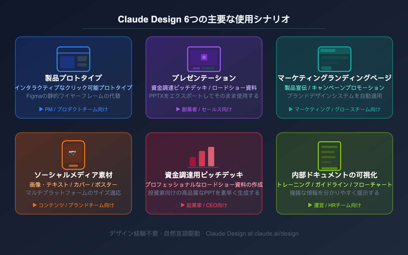 anthropic-claude-design-guide-for-beginners-ja 图示