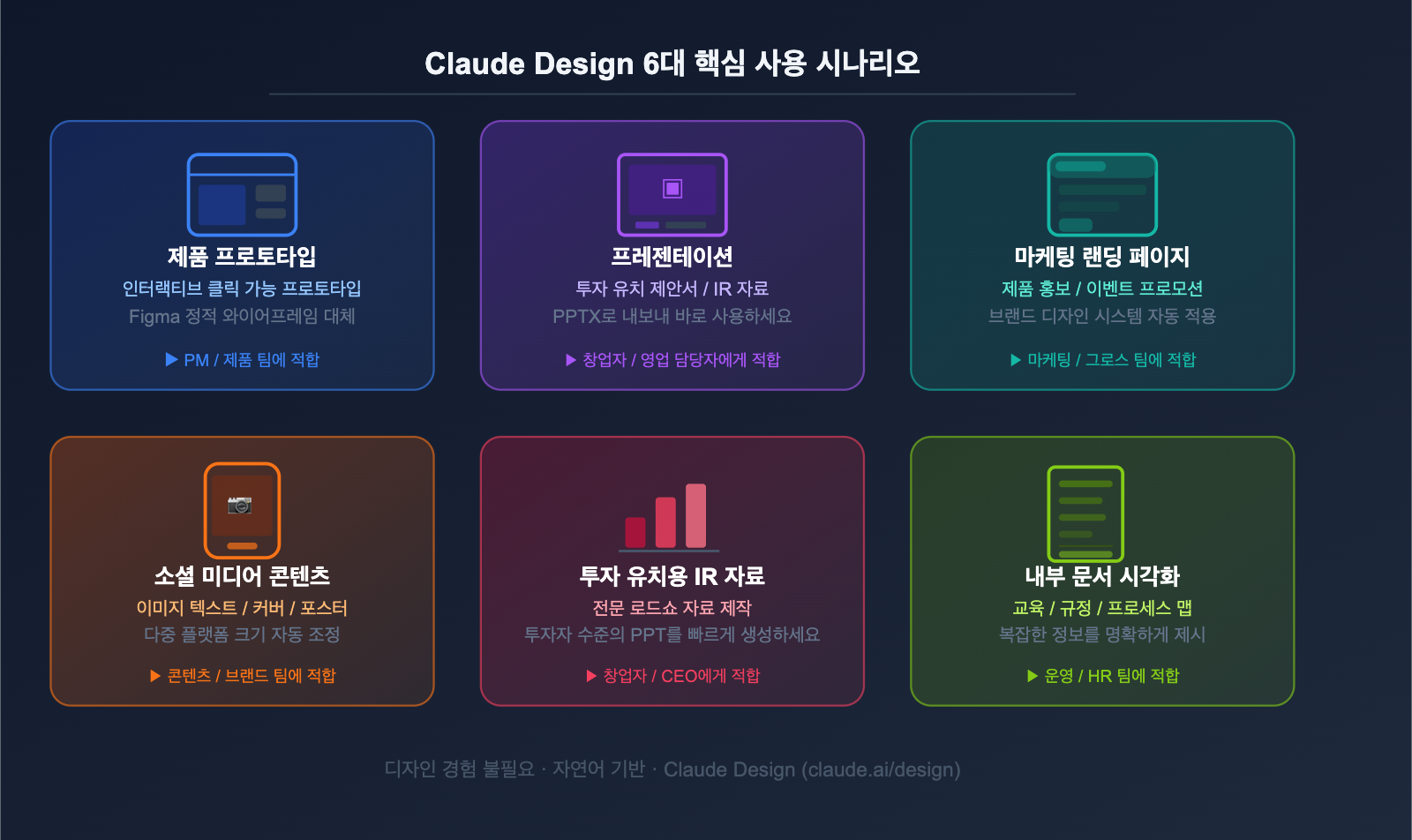 anthropic-claude-design-guide-for-beginners-ko 图示