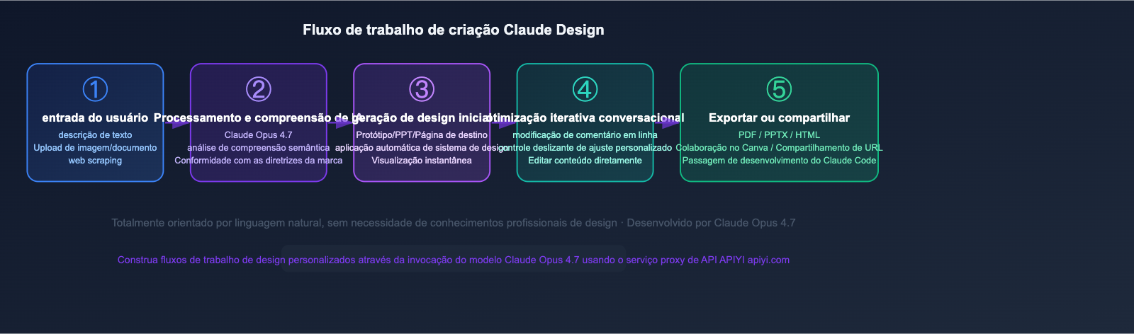 anthropic-claude-design-guide-for-beginners-pt-pt 图示