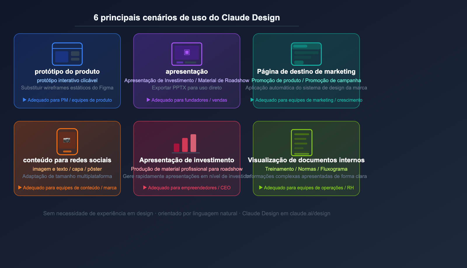 anthropic-claude-design-guide-for-beginners-pt-pt 图示