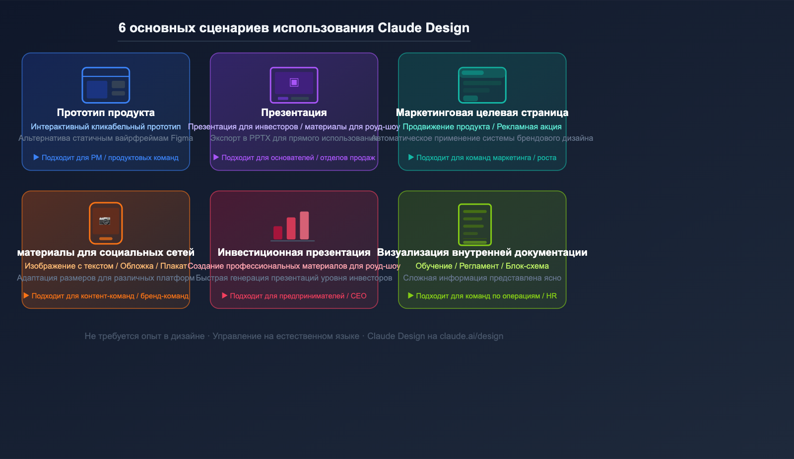 anthropic-claude-design-guide-for-beginners-ru 图示