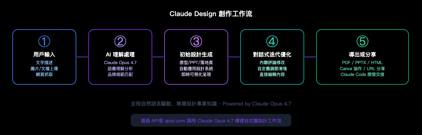 anthropic-claude-design-guide-for-beginners-zh-hant 图示