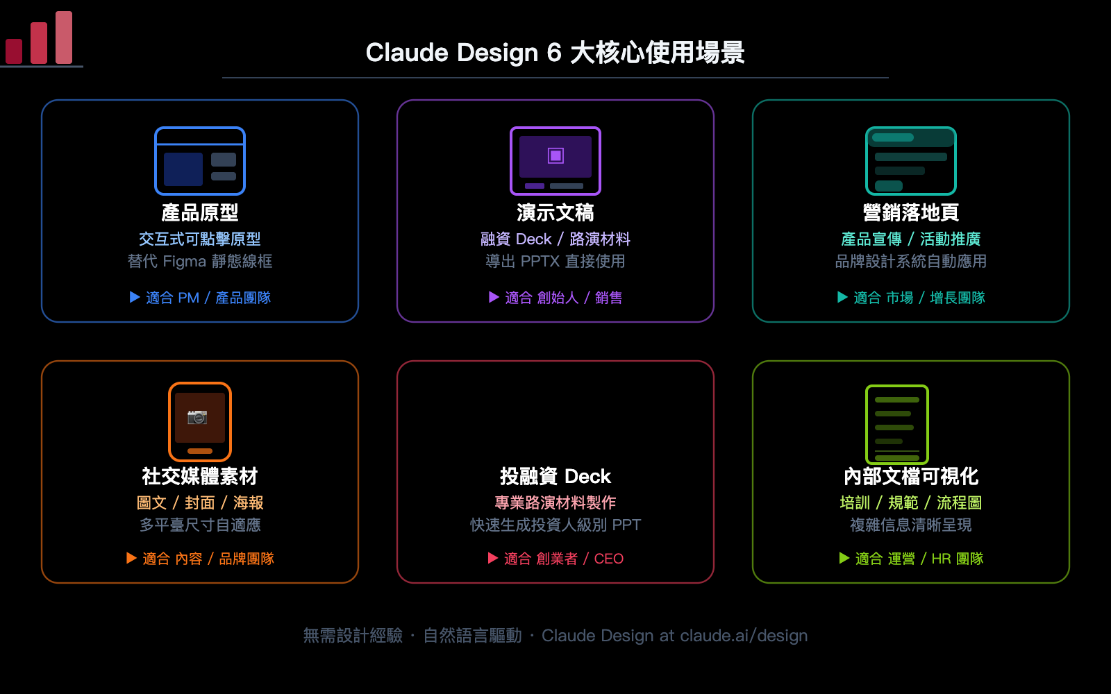 anthropic-claude-design-guide-for-beginners-zh-hant 图示