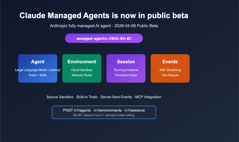 anthropic claude managed agents public beta launch en image 0 图示