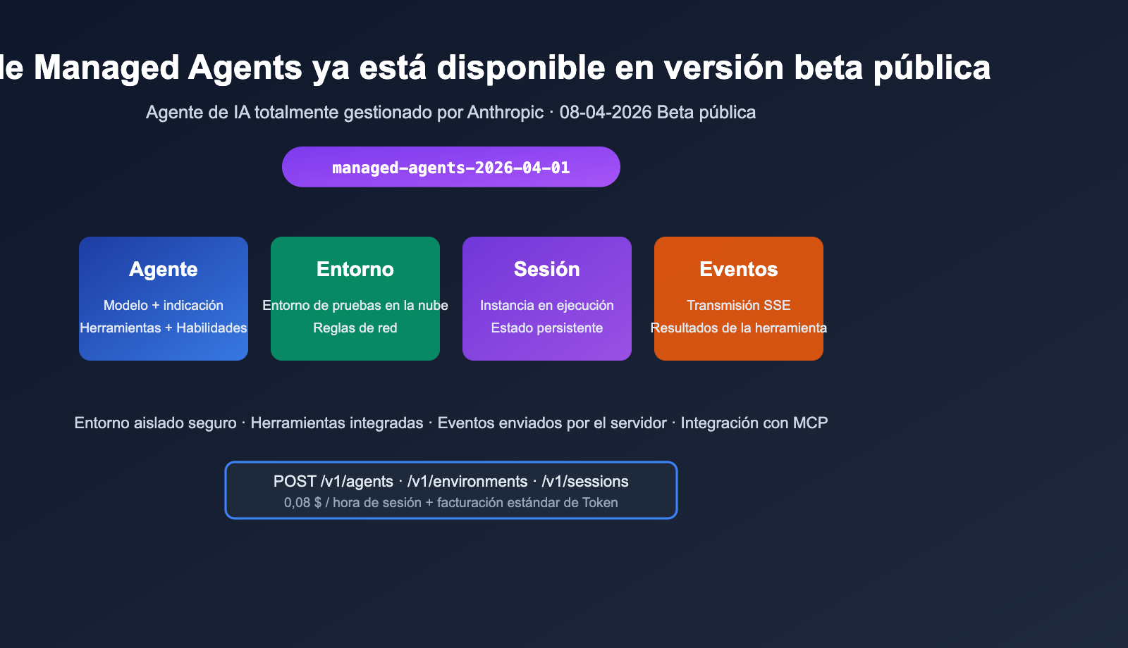 anthropic-claude-managed-agents-public-beta-launch-es 图示