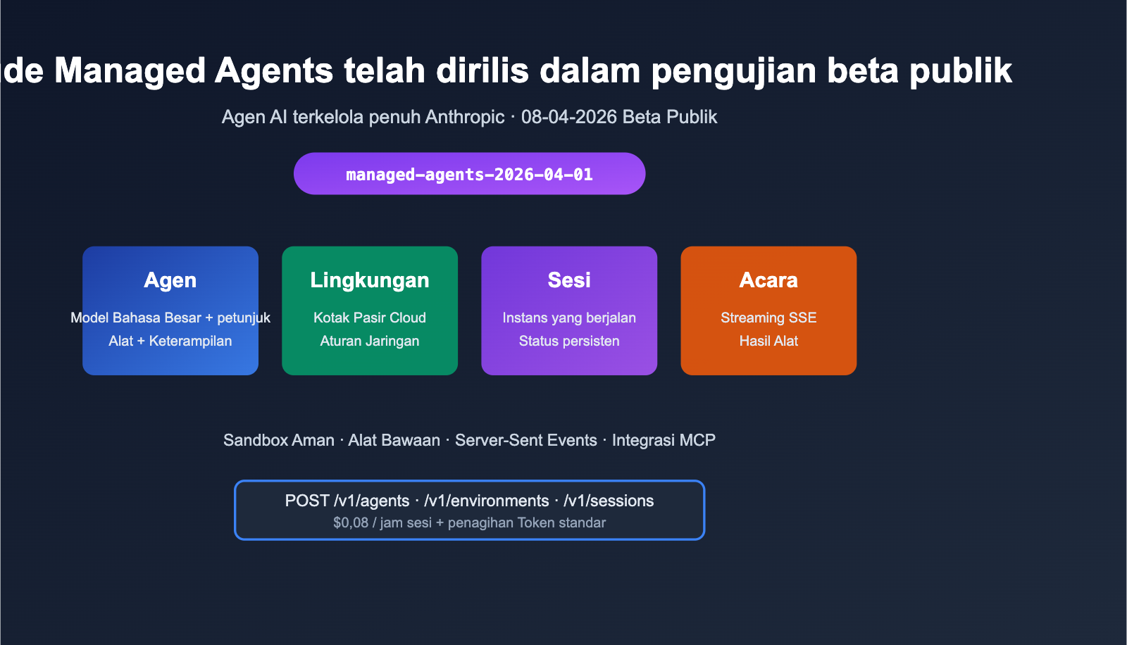 anthropic-claude-managed-agents-public-beta-launch-id 图示