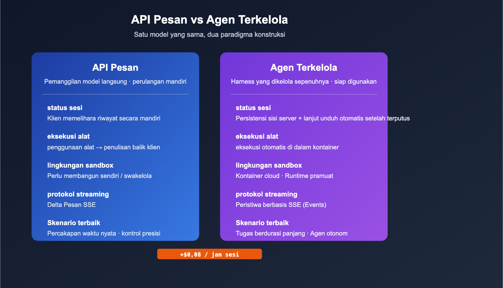 anthropic-claude-managed-agents-public-beta-launch-id 图示