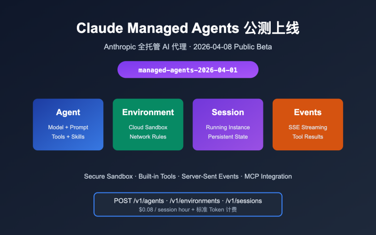 anthropic claude managed agents public beta launch image 0 图示