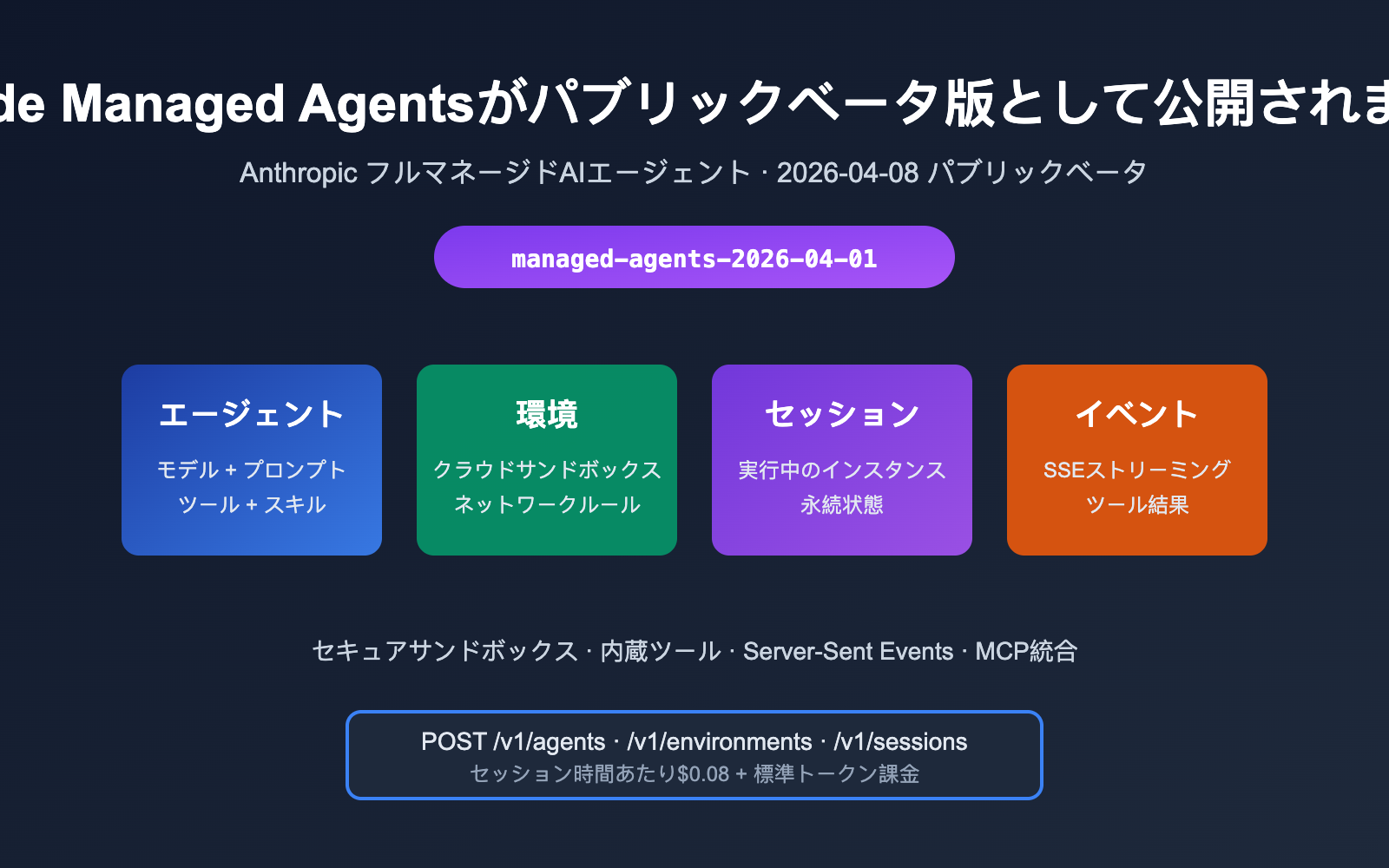 anthropic-claude-managed-agents-public-beta-launch-ja 图示
