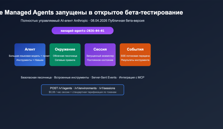 anthropic claude managed agents public beta launch ru image 0 图示