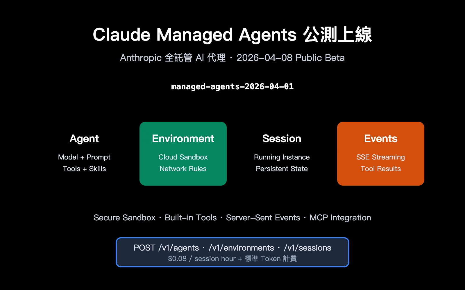 anthropic-claude-managed-agents-public-beta-launch-zh-hant 图示