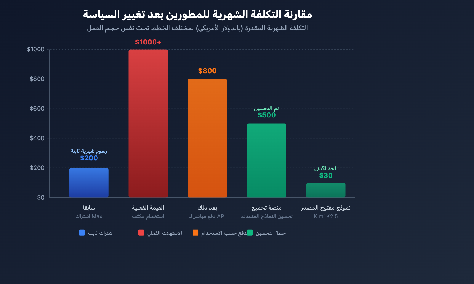 anthropic-claude-subscription-third-party-tools-openclaw-policy-ar 图示