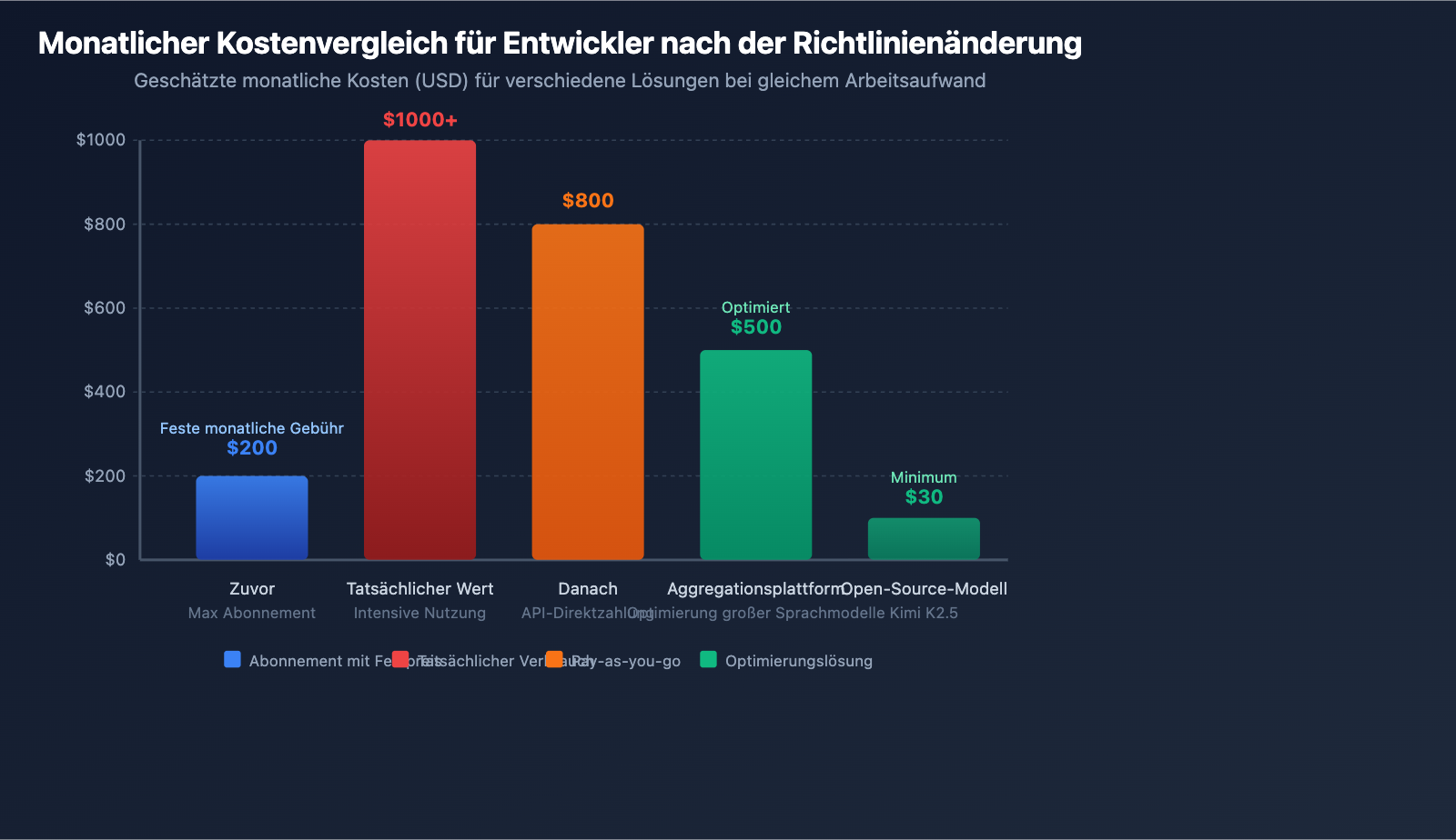 anthropic-claude-subscription-third-party-tools-openclaw-policy-de 图示