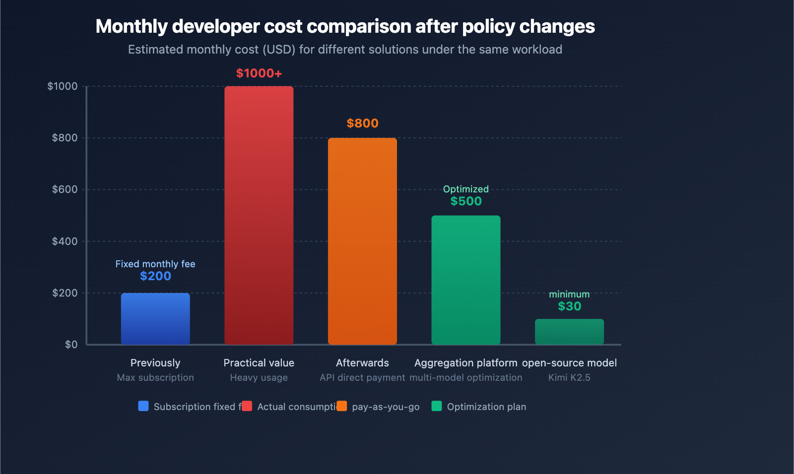 anthropic-claude-subscription-third-party-tools-openclaw-policy-en 图示