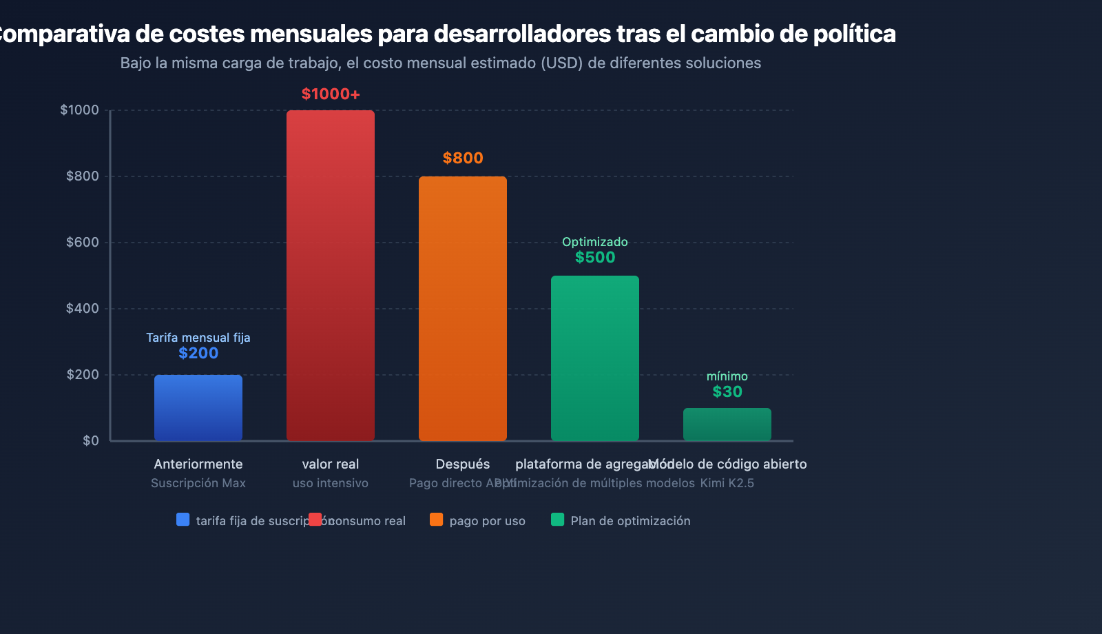 anthropic-claude-subscription-third-party-tools-openclaw-policy-es 图示