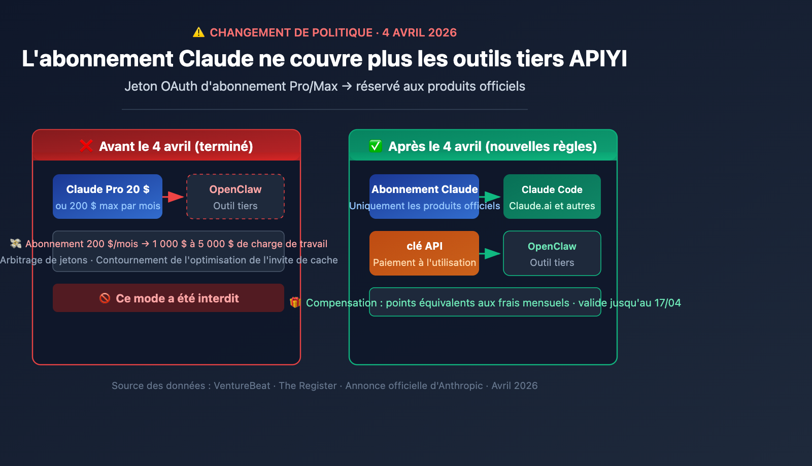 anthropic-claude-subscription-third-party-tools-openclaw-policy-fr 图示