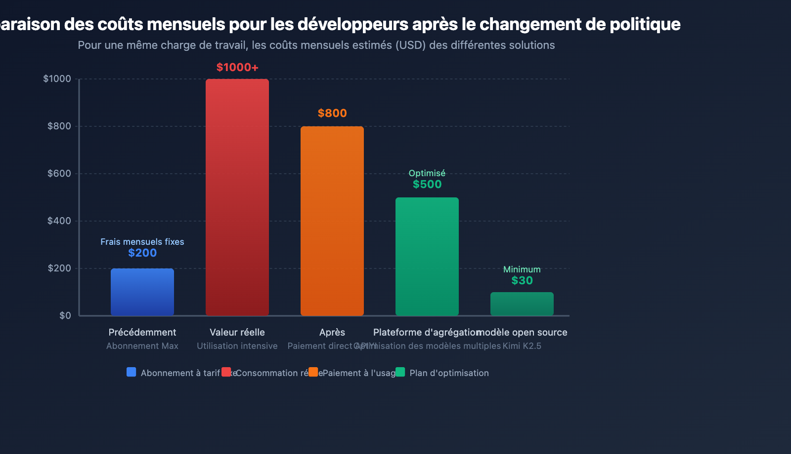 anthropic-claude-subscription-third-party-tools-openclaw-policy-fr 图示