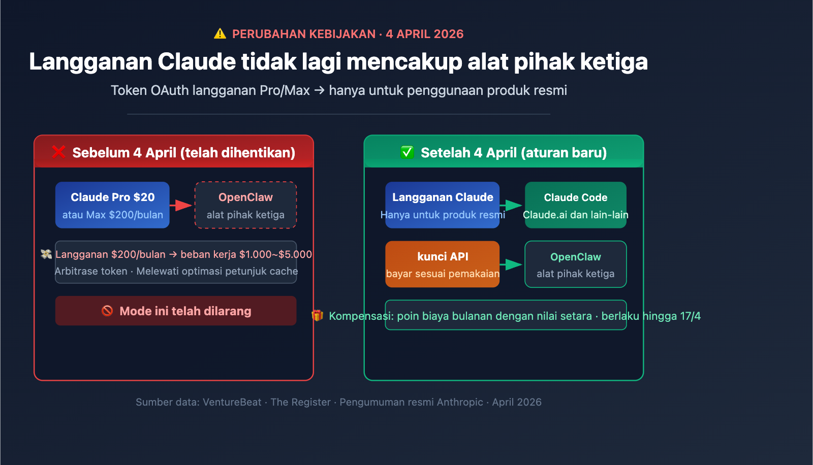 anthropic-claude-subscription-third-party-tools-openclaw-policy-id 图示