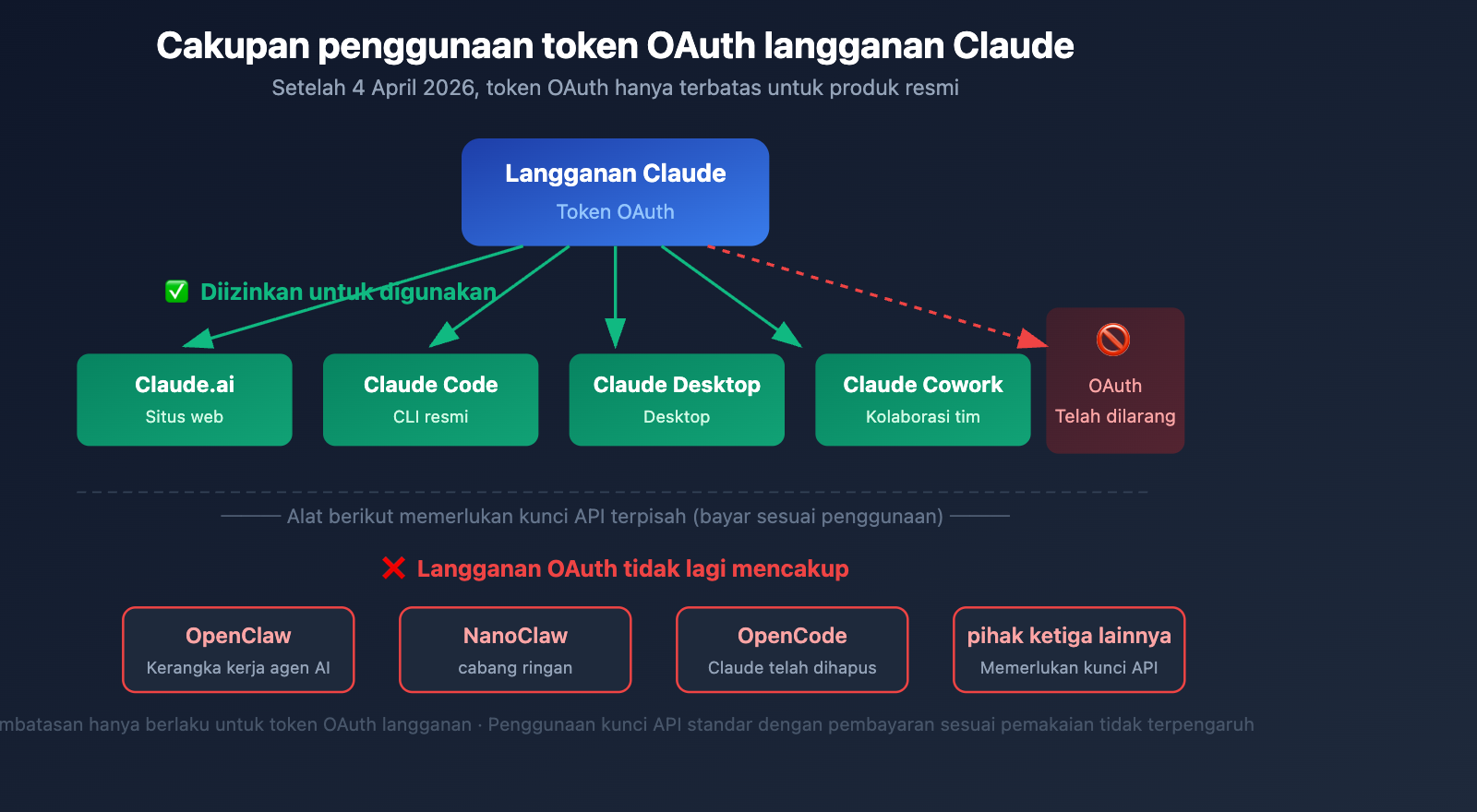 anthropic-claude-subscription-third-party-tools-openclaw-policy-id 图示