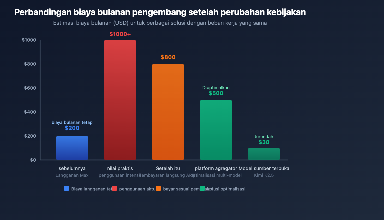anthropic-claude-subscription-third-party-tools-openclaw-policy-id 图示