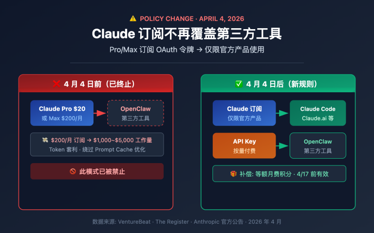 anthropic claude subscription third party tools openclaw policy image 0 图示