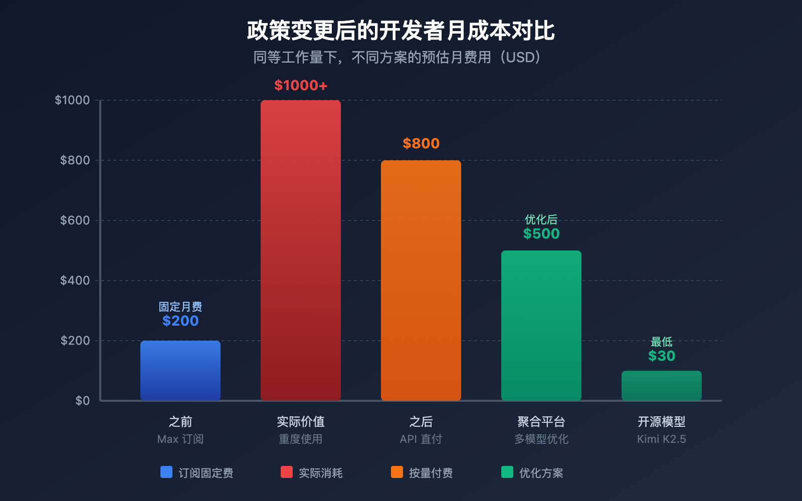 anthropic-claude-subscription-third-party-tools-openclaw-policy 图示