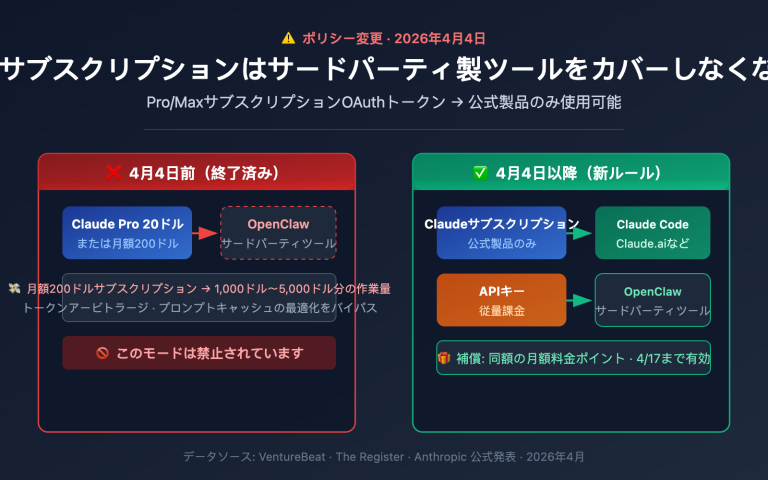 anthropic claude subscription third party tools openclaw policy ja image 0 图示