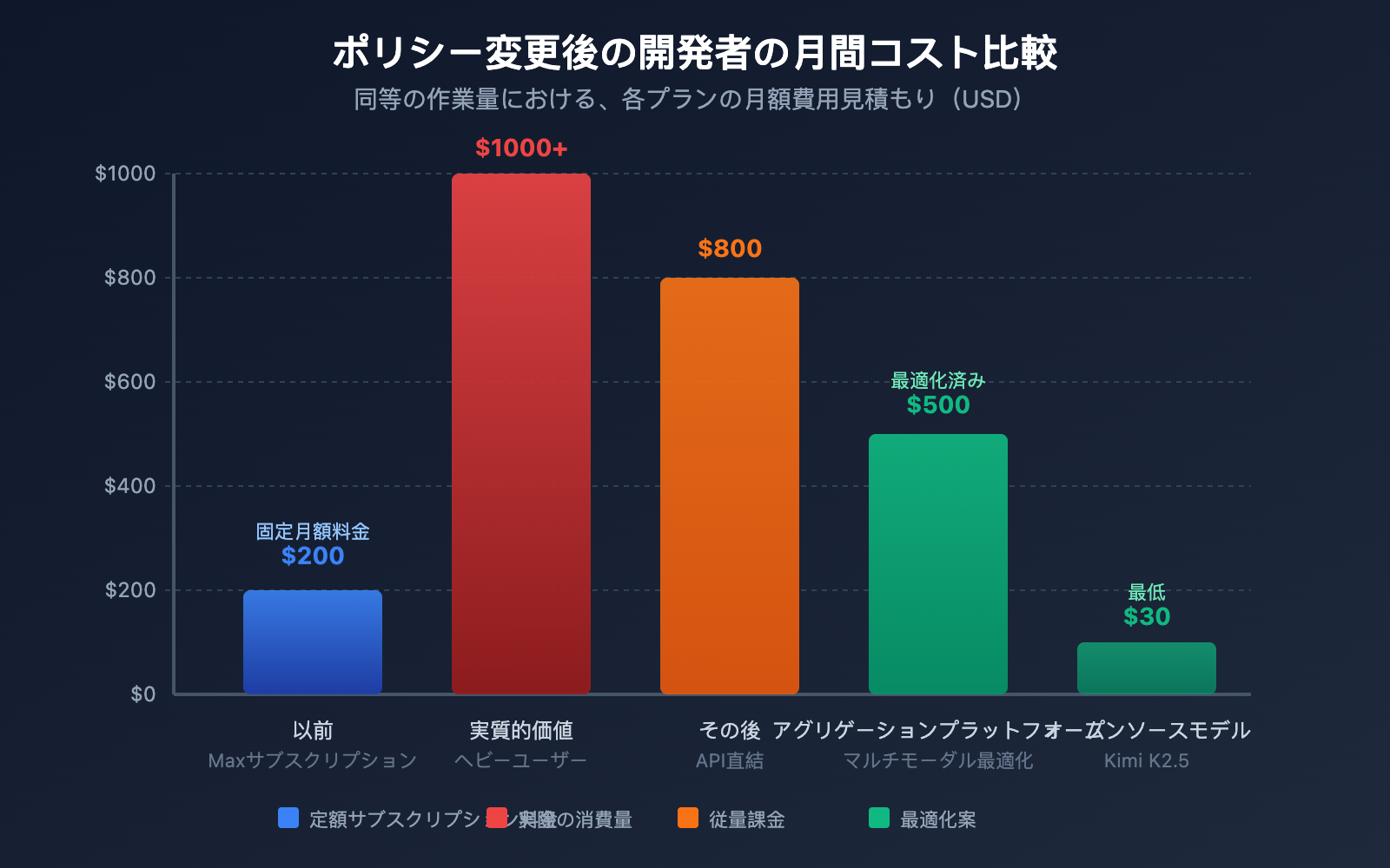 anthropic-claude-subscription-third-party-tools-openclaw-policy-ja 图示