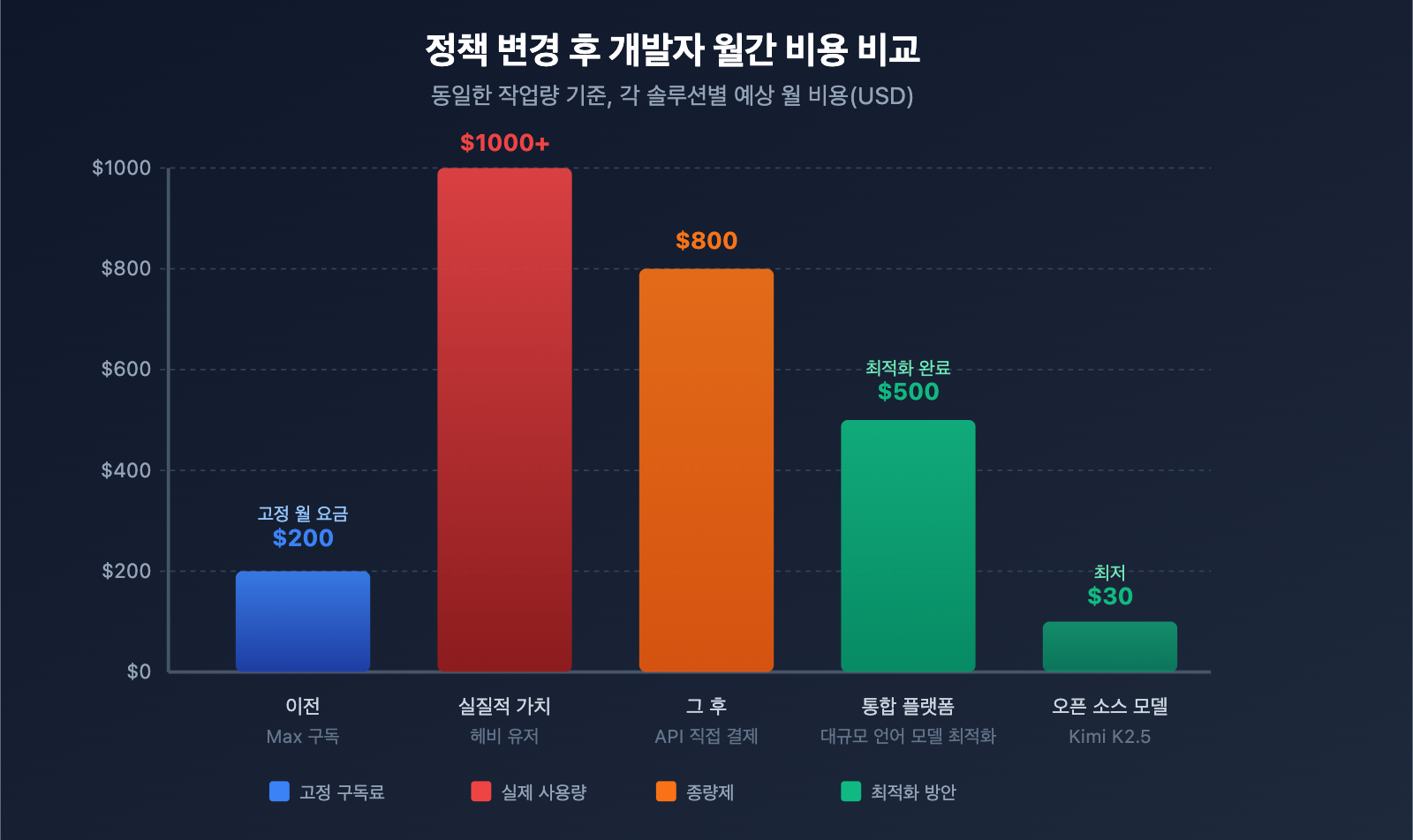 anthropic-claude-subscription-third-party-tools-openclaw-policy-ko 图示
