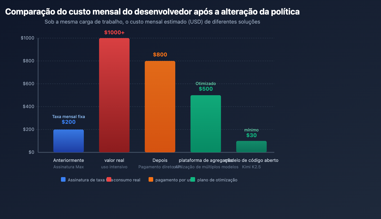 anthropic-claude-subscription-third-party-tools-openclaw-policy-pt-pt 图示