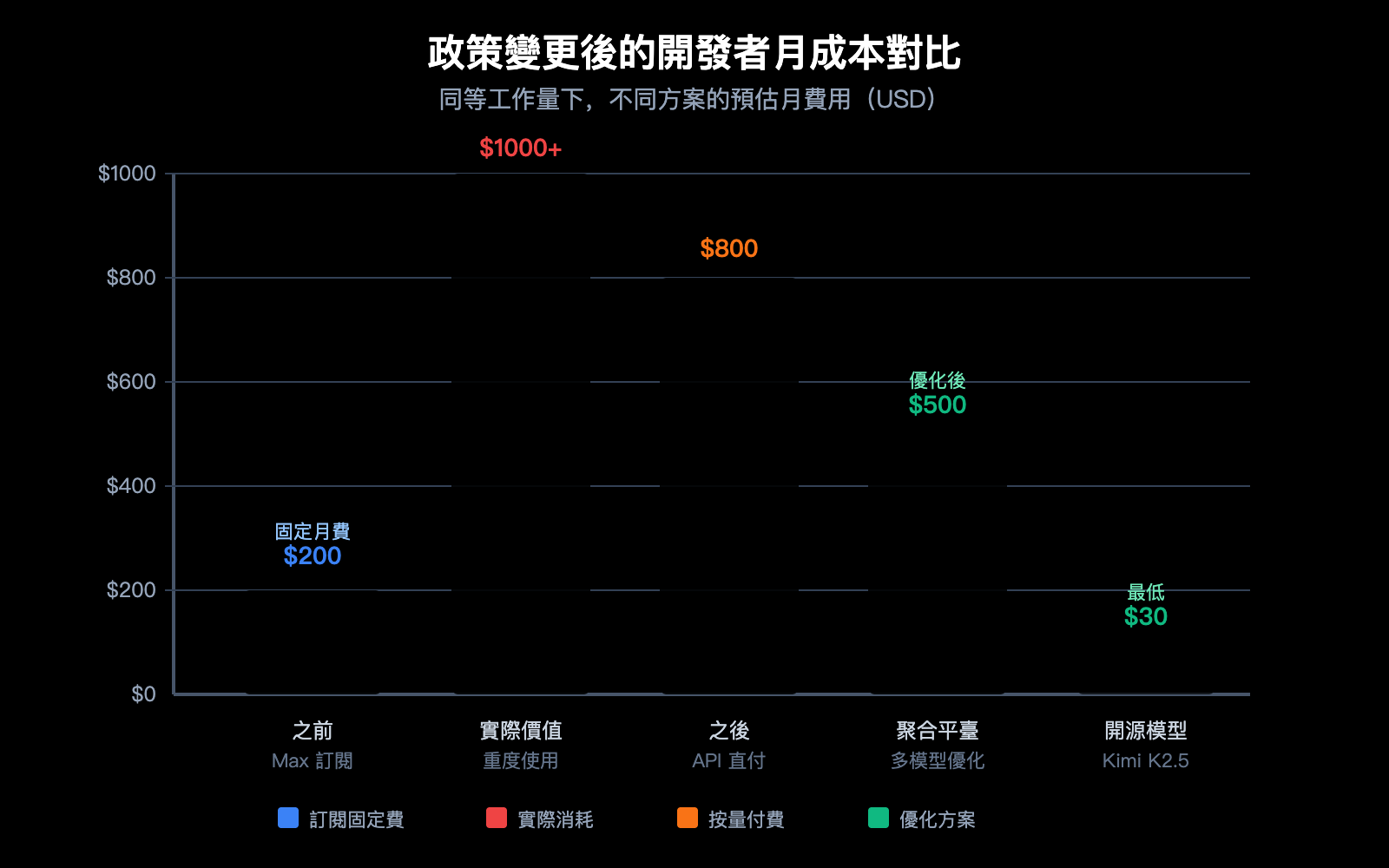 anthropic-claude-subscription-third-party-tools-openclaw-policy-zh-hant 图示