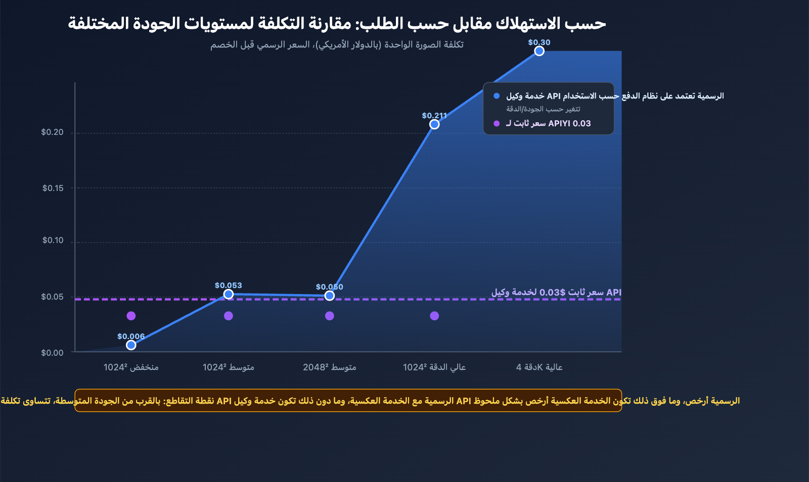 apiyi-launches-gpt-image-2-dual-model-official-reverse-ar 图示