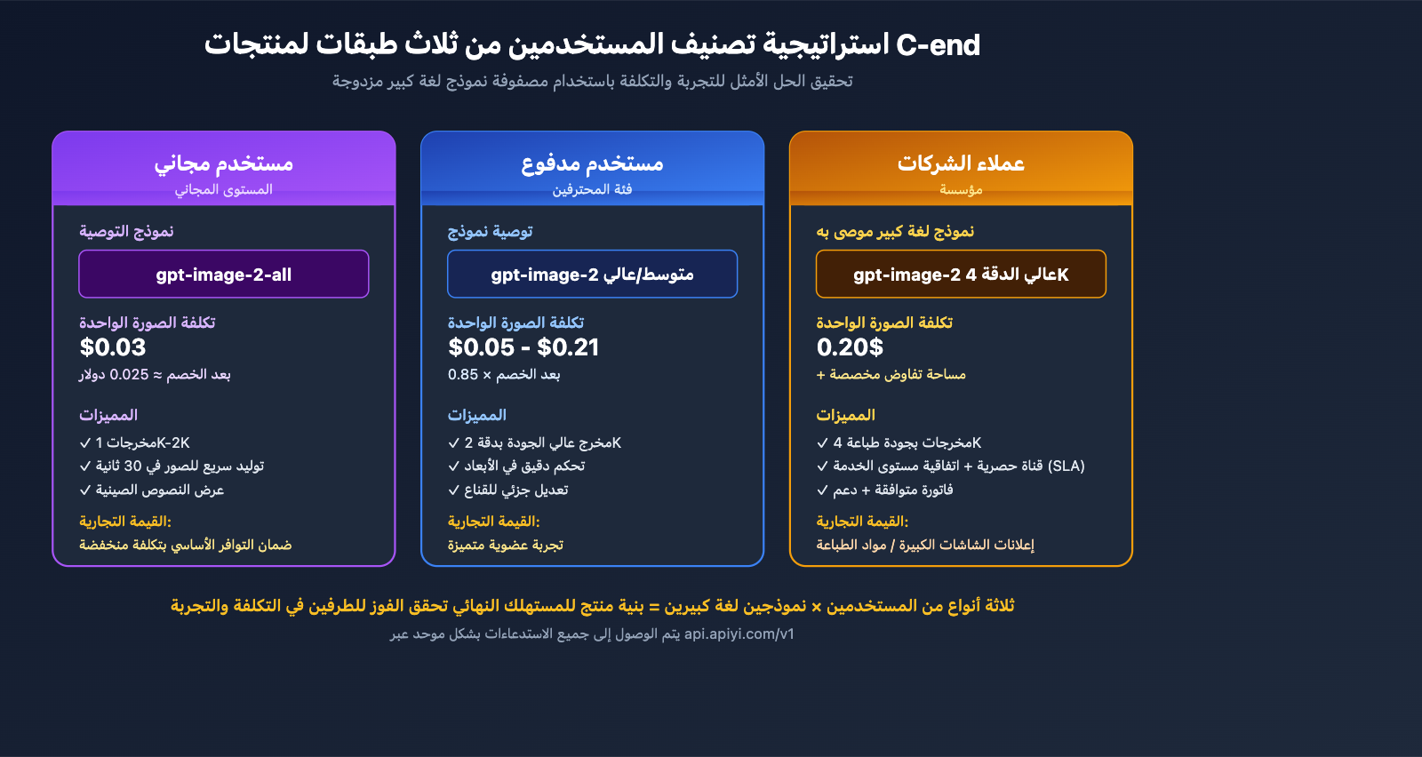 apiyi-launches-gpt-image-2-dual-model-official-reverse-ar 图示