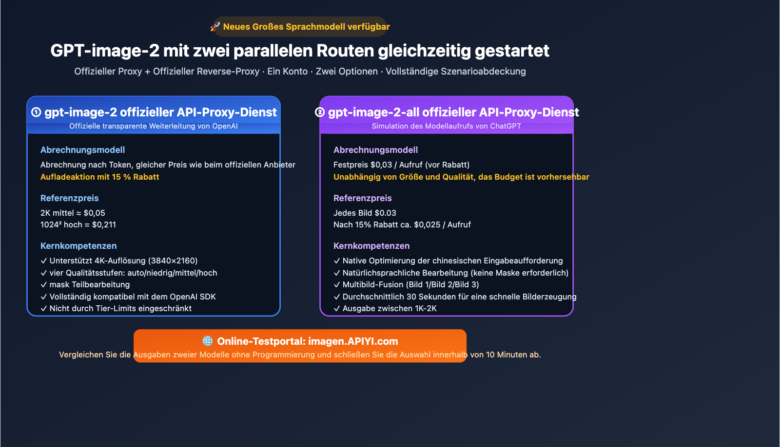 apiyi-launches-gpt-image-2-dual-model-official-reverse-de 图示