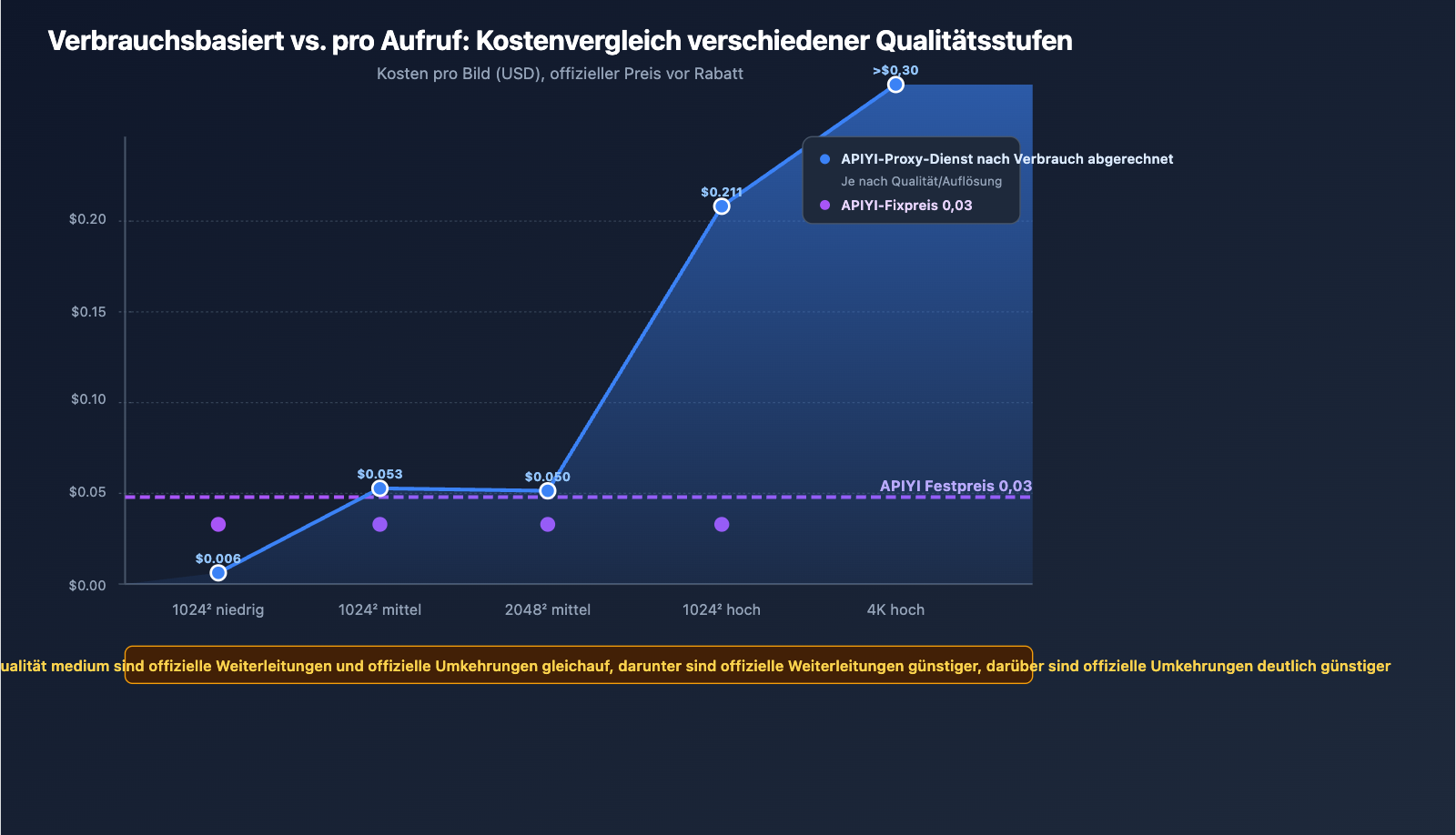 apiyi-launches-gpt-image-2-dual-model-official-reverse-de 图示