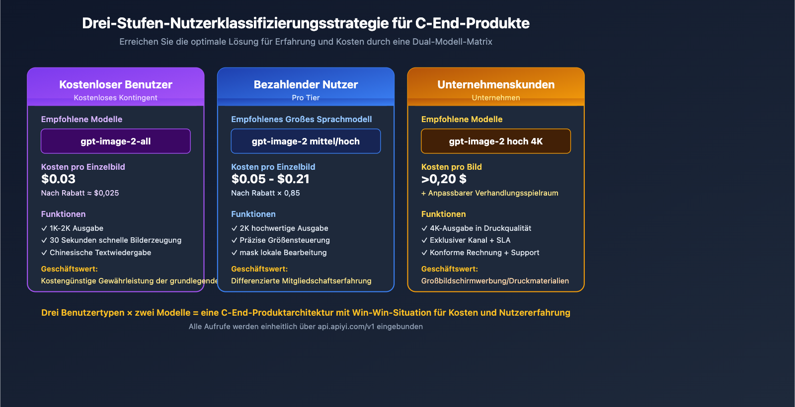 apiyi-launches-gpt-image-2-dual-model-official-reverse-de 图示