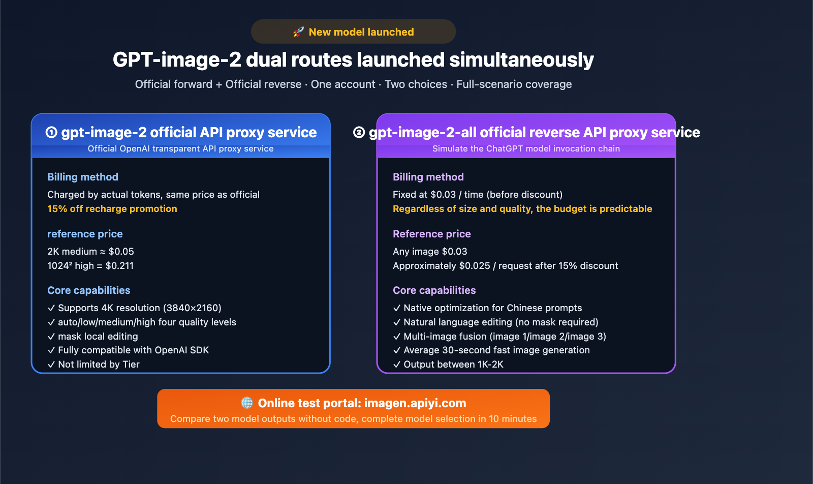 apiyi-launches-gpt-image-2-dual-model-official-reverse-en 图示