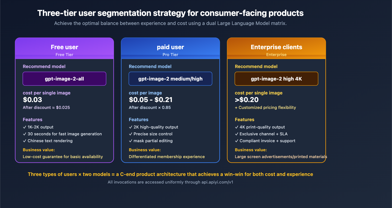 apiyi-launches-gpt-image-2-dual-model-official-reverse-en 图示