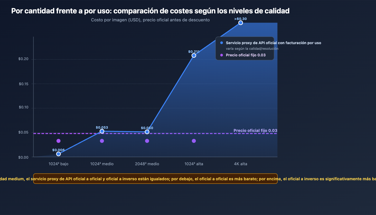 apiyi-launches-gpt-image-2-dual-model-official-reverse-es 图示