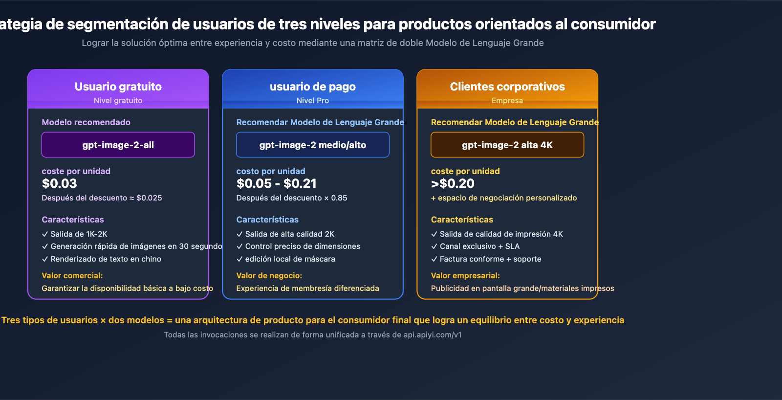 apiyi-launches-gpt-image-2-dual-model-official-reverse-es 图示
