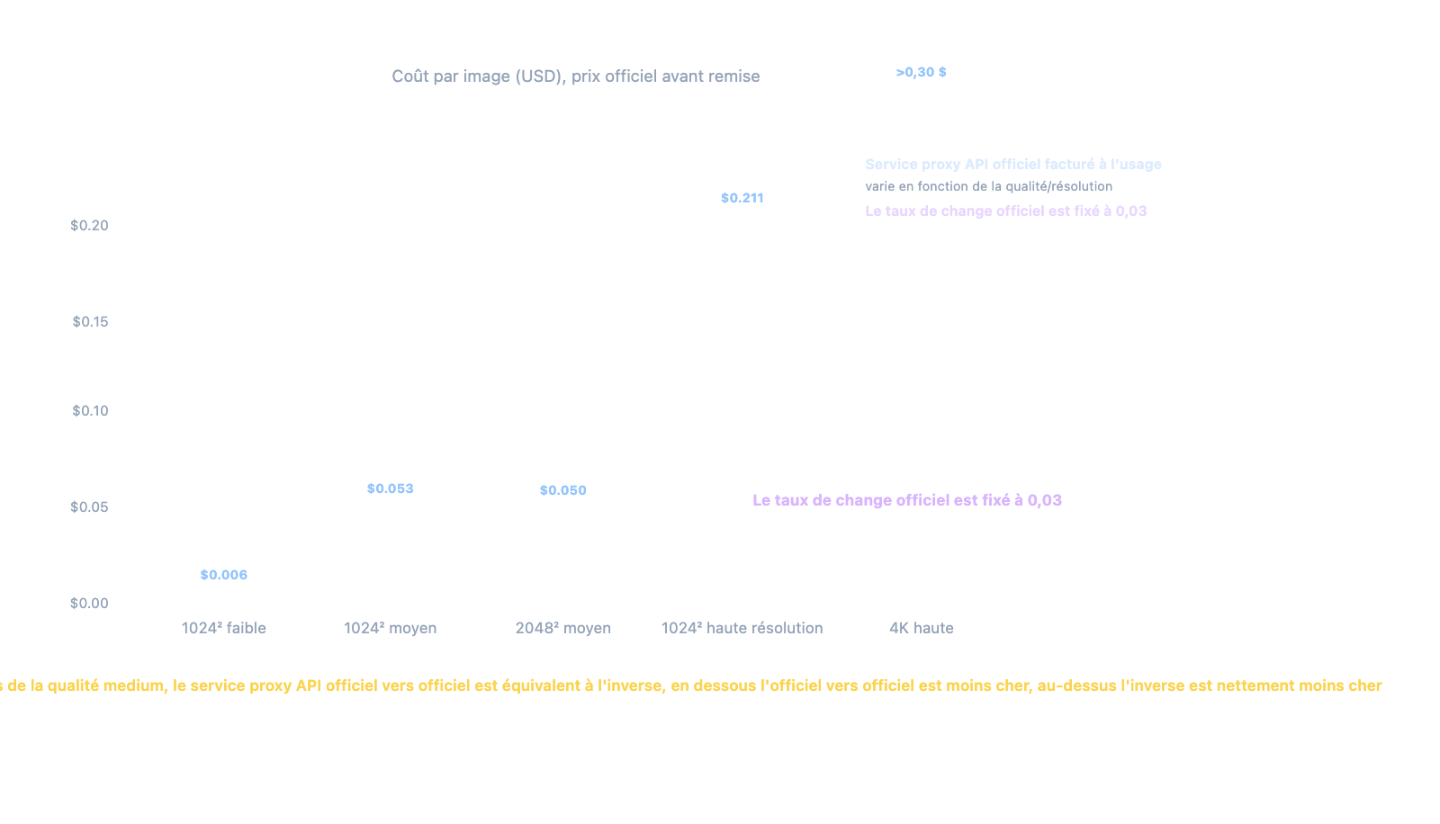 apiyi-launches-gpt-image-2-dual-model-official-reverse-fr 图示