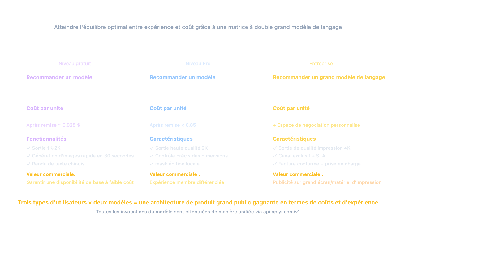 apiyi-launches-gpt-image-2-dual-model-official-reverse-fr 图示