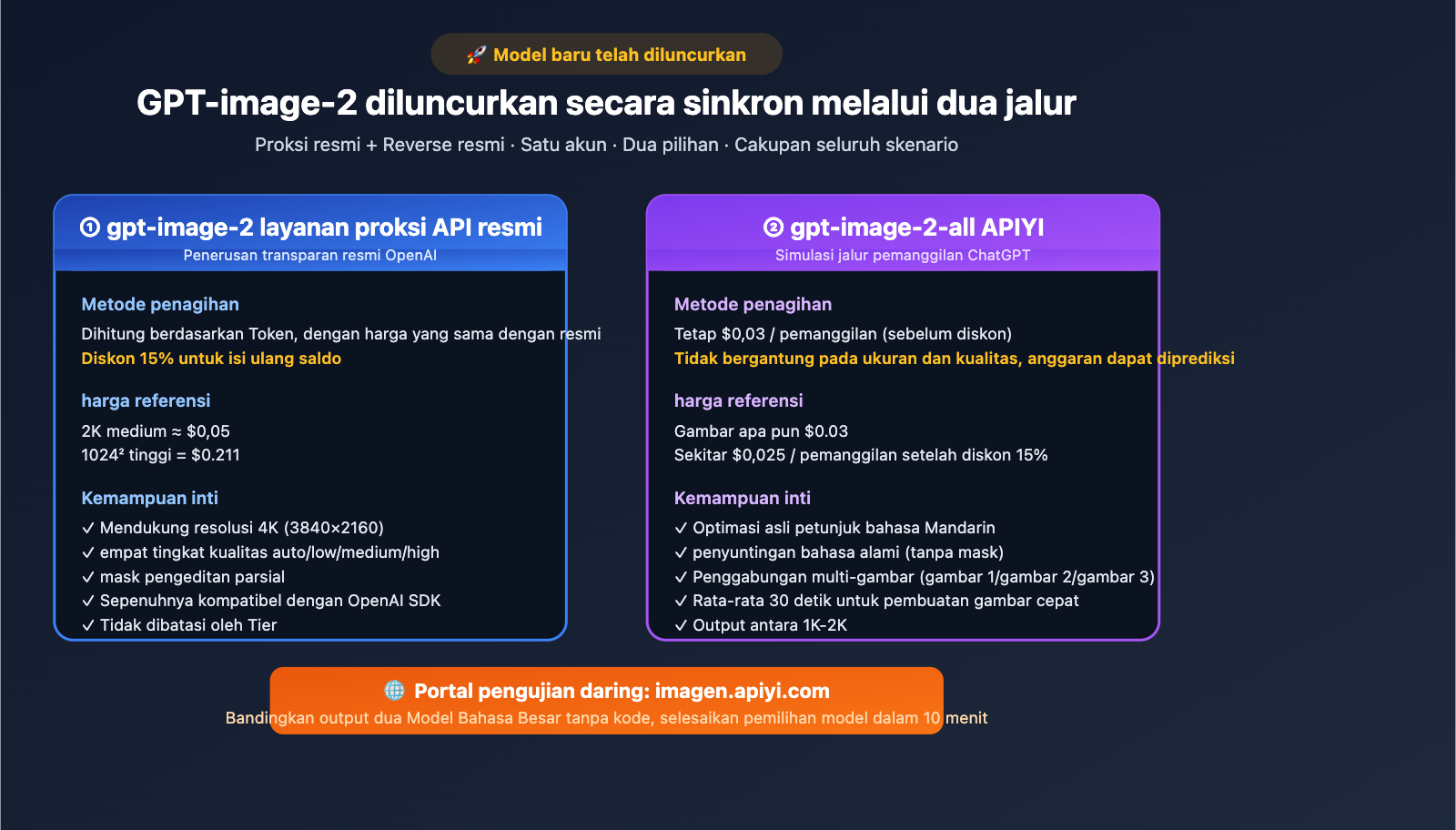 apiyi-launches-gpt-image-2-dual-model-official-reverse-id 图示
