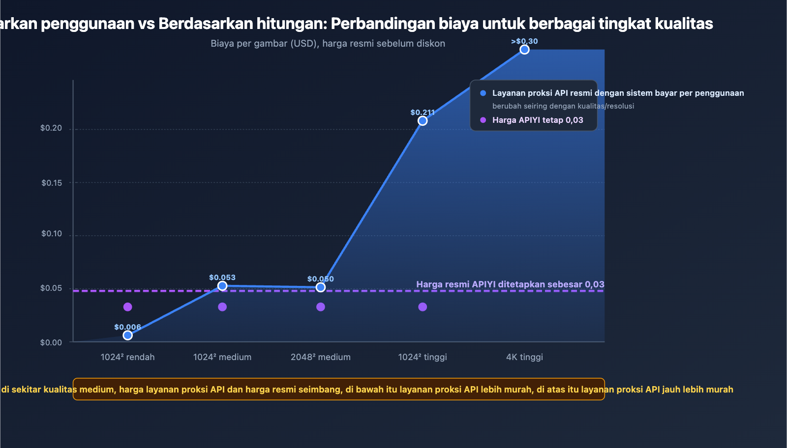 apiyi-launches-gpt-image-2-dual-model-official-reverse-id 图示