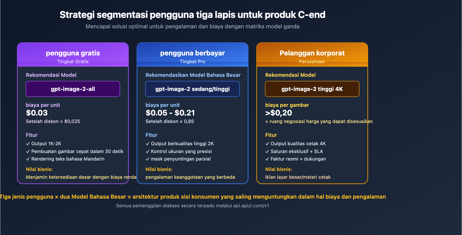 apiyi-launches-gpt-image-2-dual-model-official-reverse-id 图示