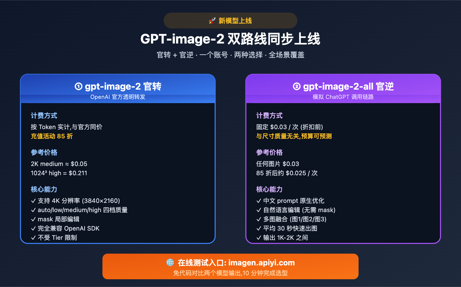 apiyi-launches-gpt-image-2-dual-model-official-reverse 图示