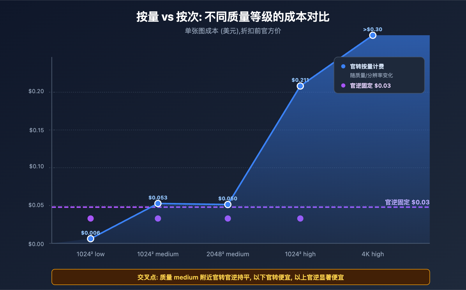 apiyi-launches-gpt-image-2-dual-model-official-reverse 图示