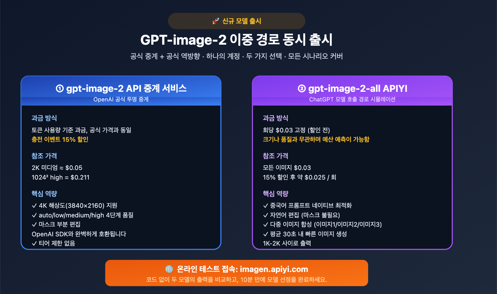 apiyi-launches-gpt-image-2-dual-model-official-reverse-ko 图示