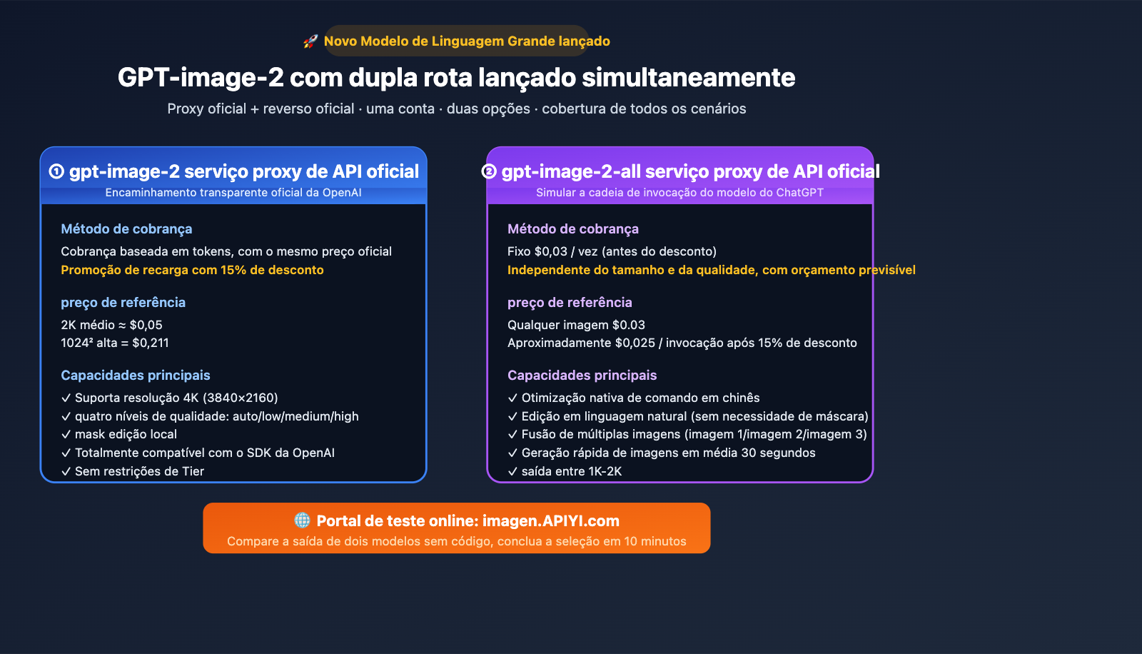 apiyi-launches-gpt-image-2-dual-model-official-reverse-pt-pt 图示